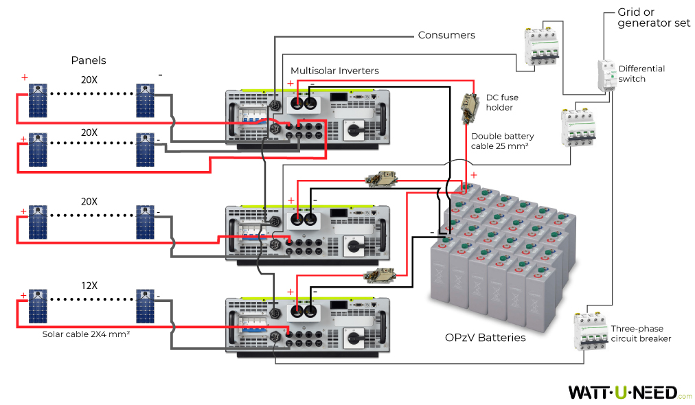 72-panel 30 kVA self-consumption kit with storage
